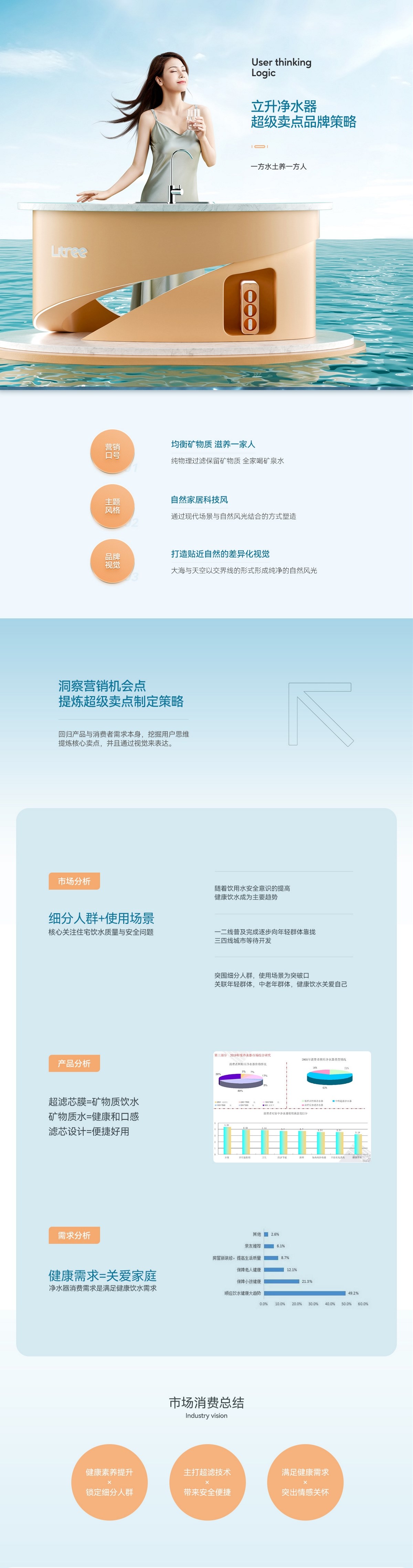 立升净水器品牌创意差异化视觉策略分享