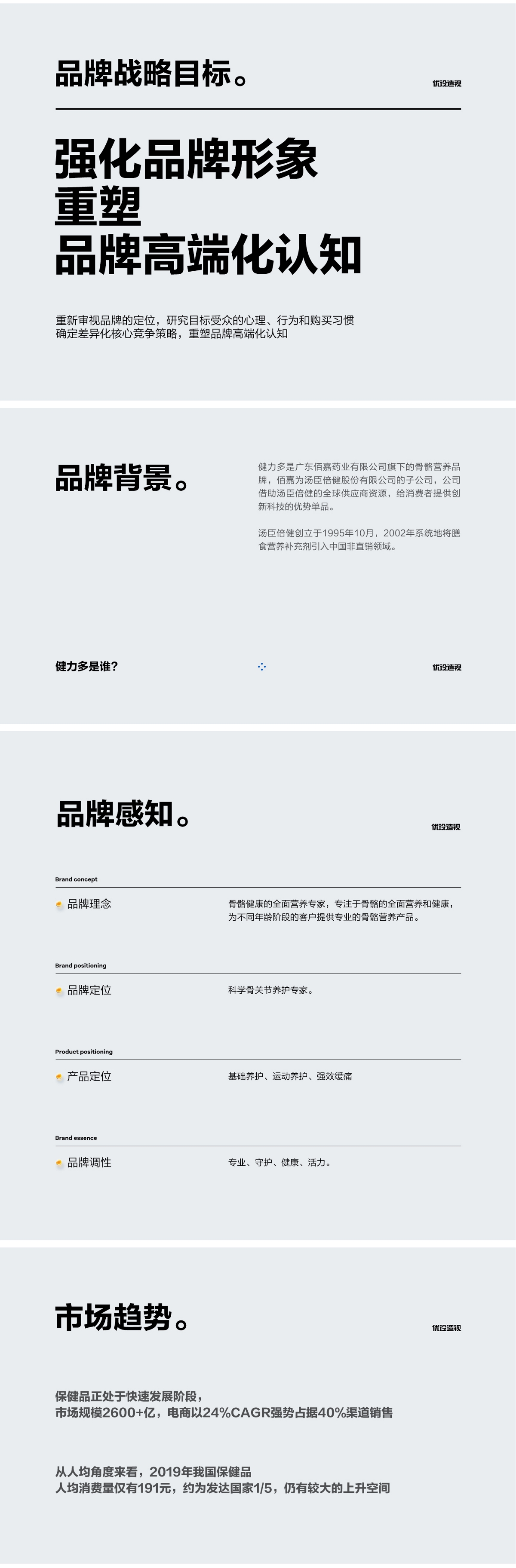 汤臣倍健 品牌视觉升级 大单品丨详情丨建模